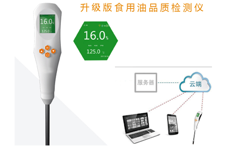 圖片關(guān)鍵詞 手持式食用油品質(zhì)檢測(cè)儀